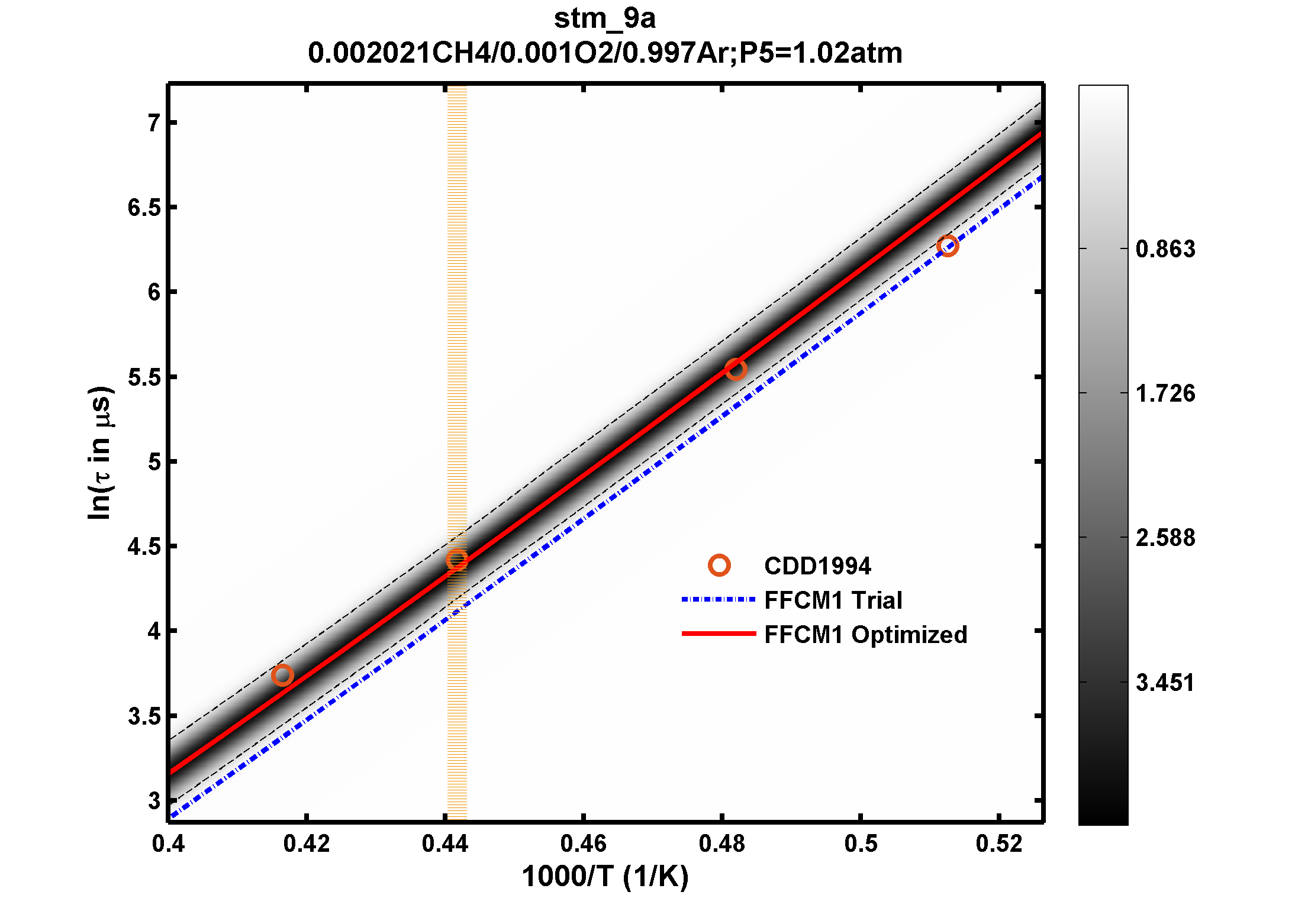 Plot data are not available, please refer to the target description.