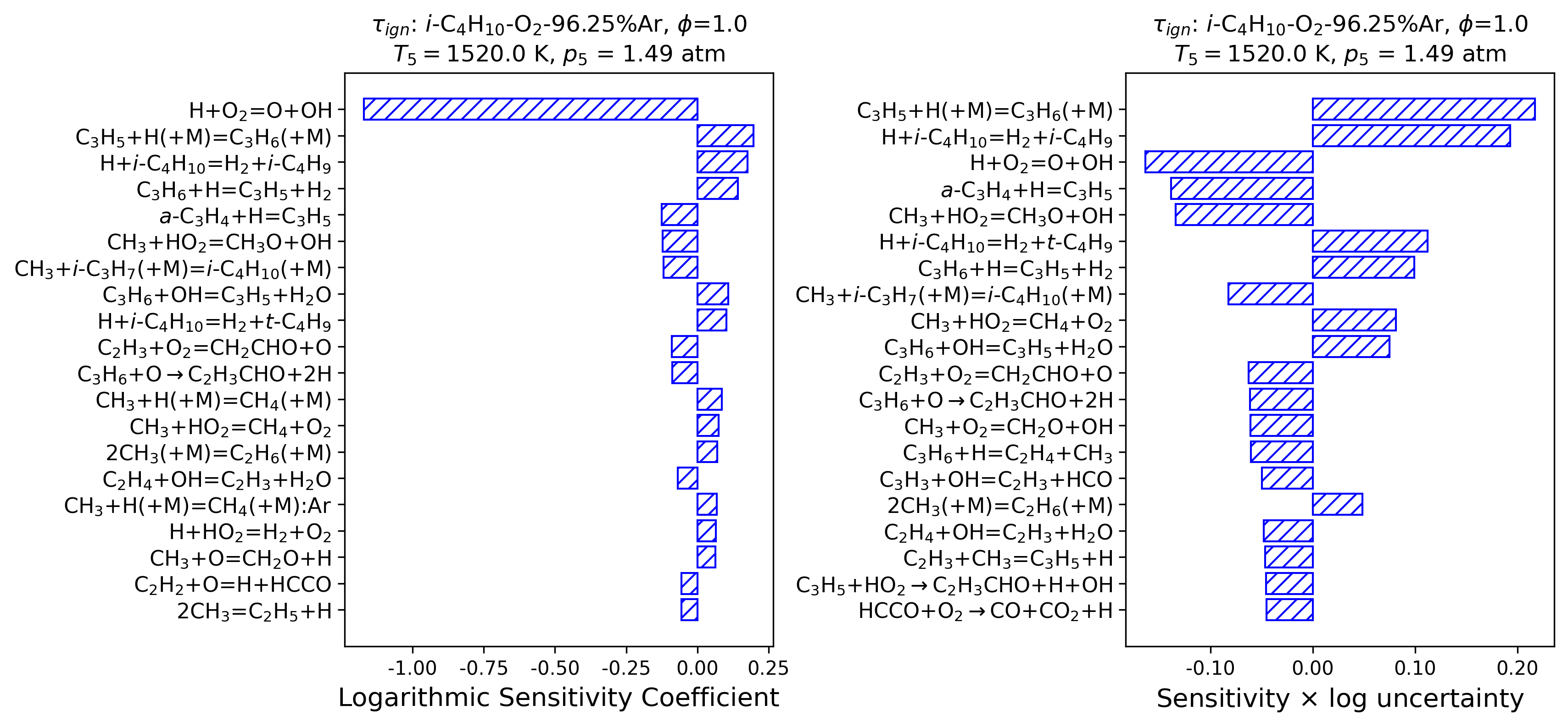 ign_IC4H10_15_2 | FFCM-2