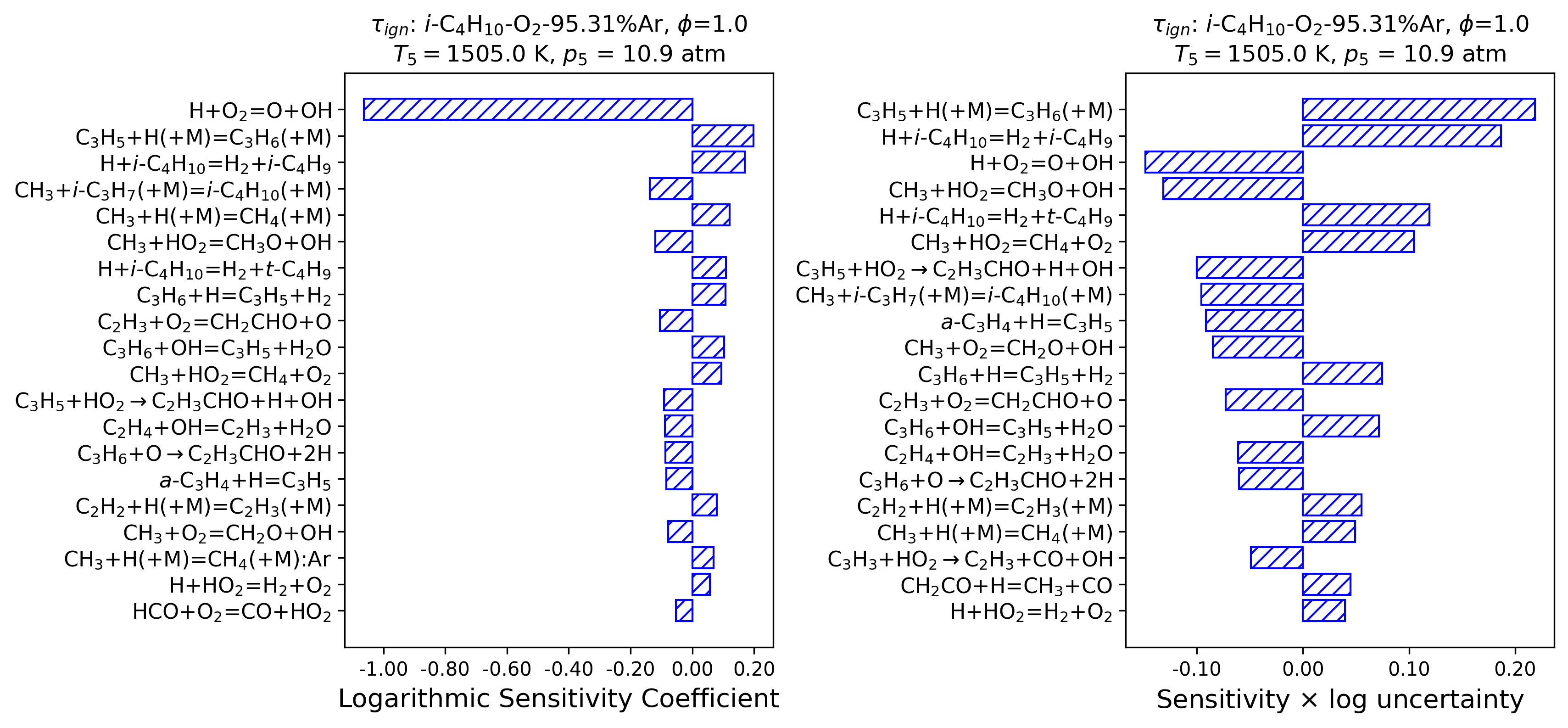 ign_IC4H10_5_2 | FFCM-2