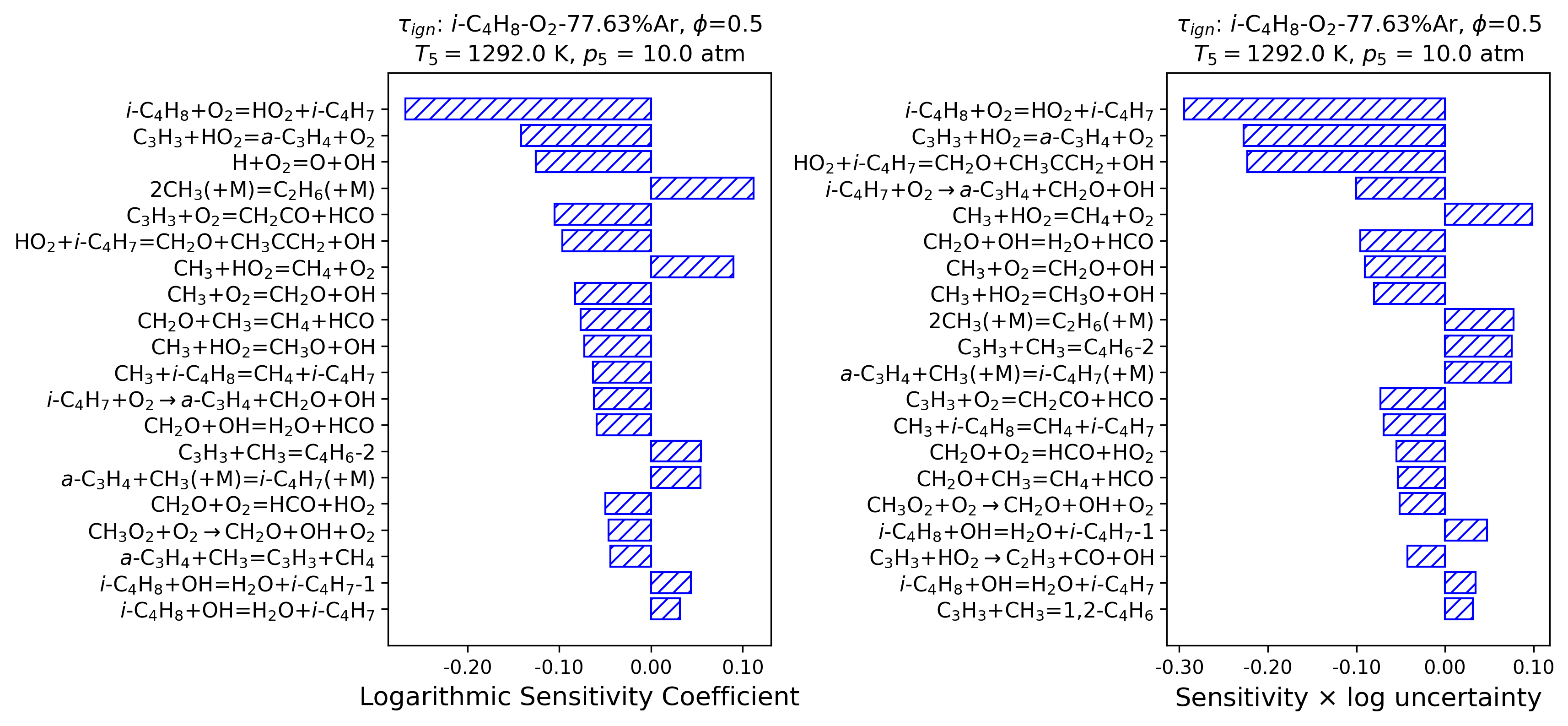 ign_IC4H8_2_4 | FFCM-2