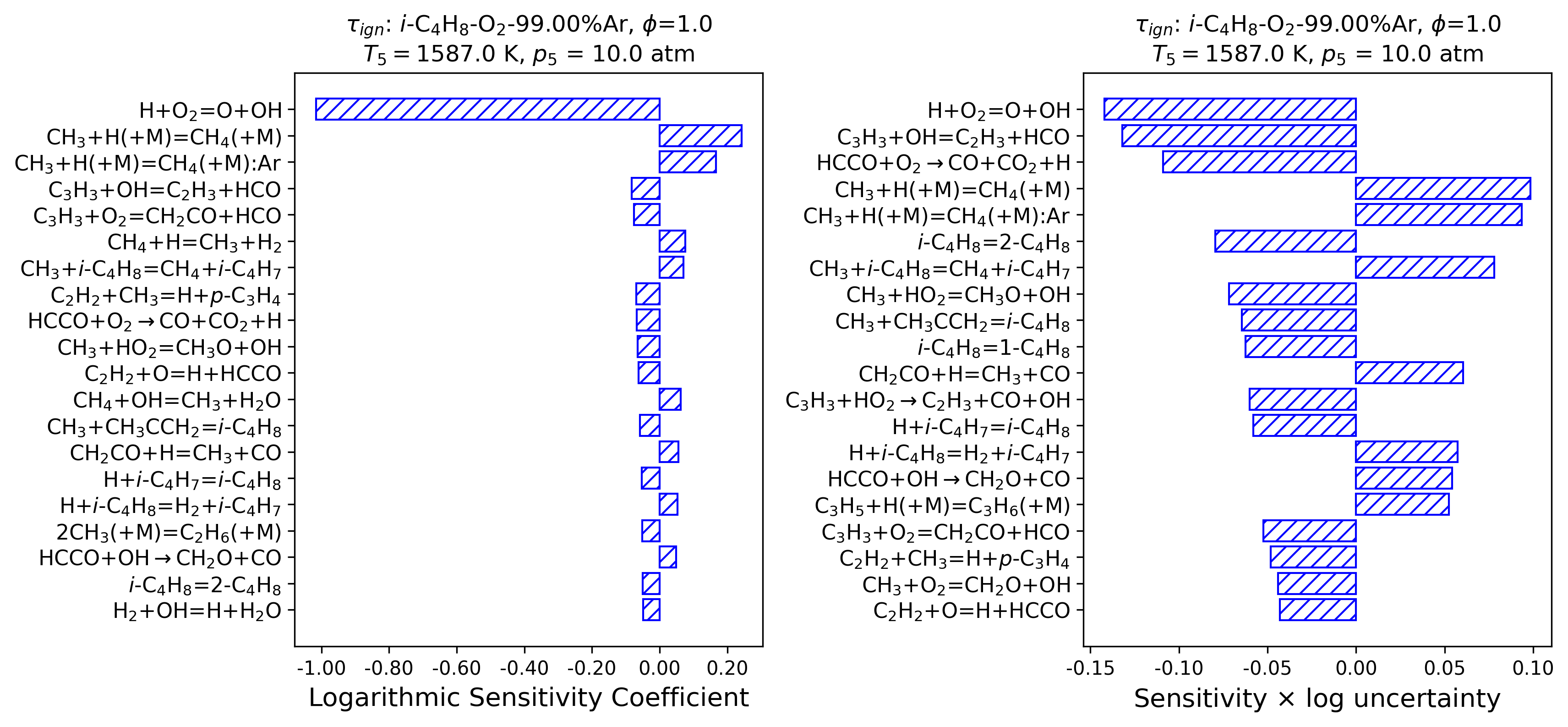 ign_IC4H8_4_2 | FFCM-2
