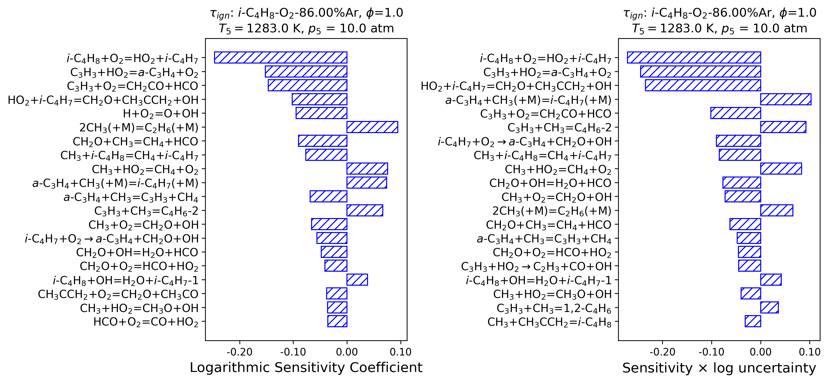 ign_IC4H8_8_5 | FFCM-2