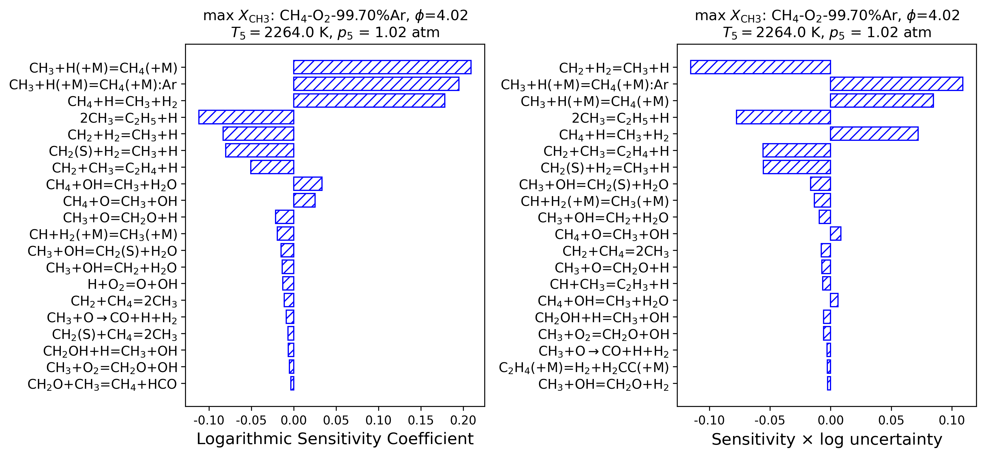 pro_CH4_4_1 | FFCM-2