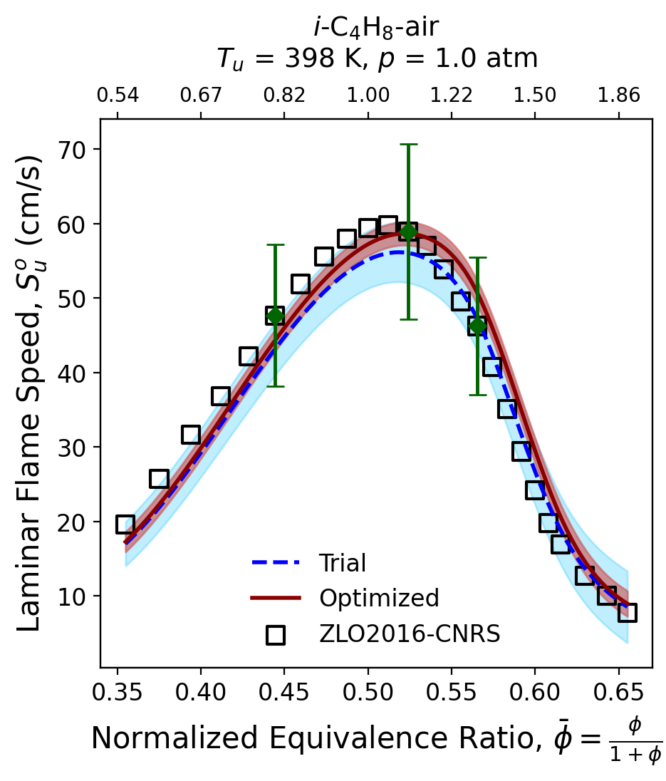 fls_IC4H8_6_16 | FFCM-2