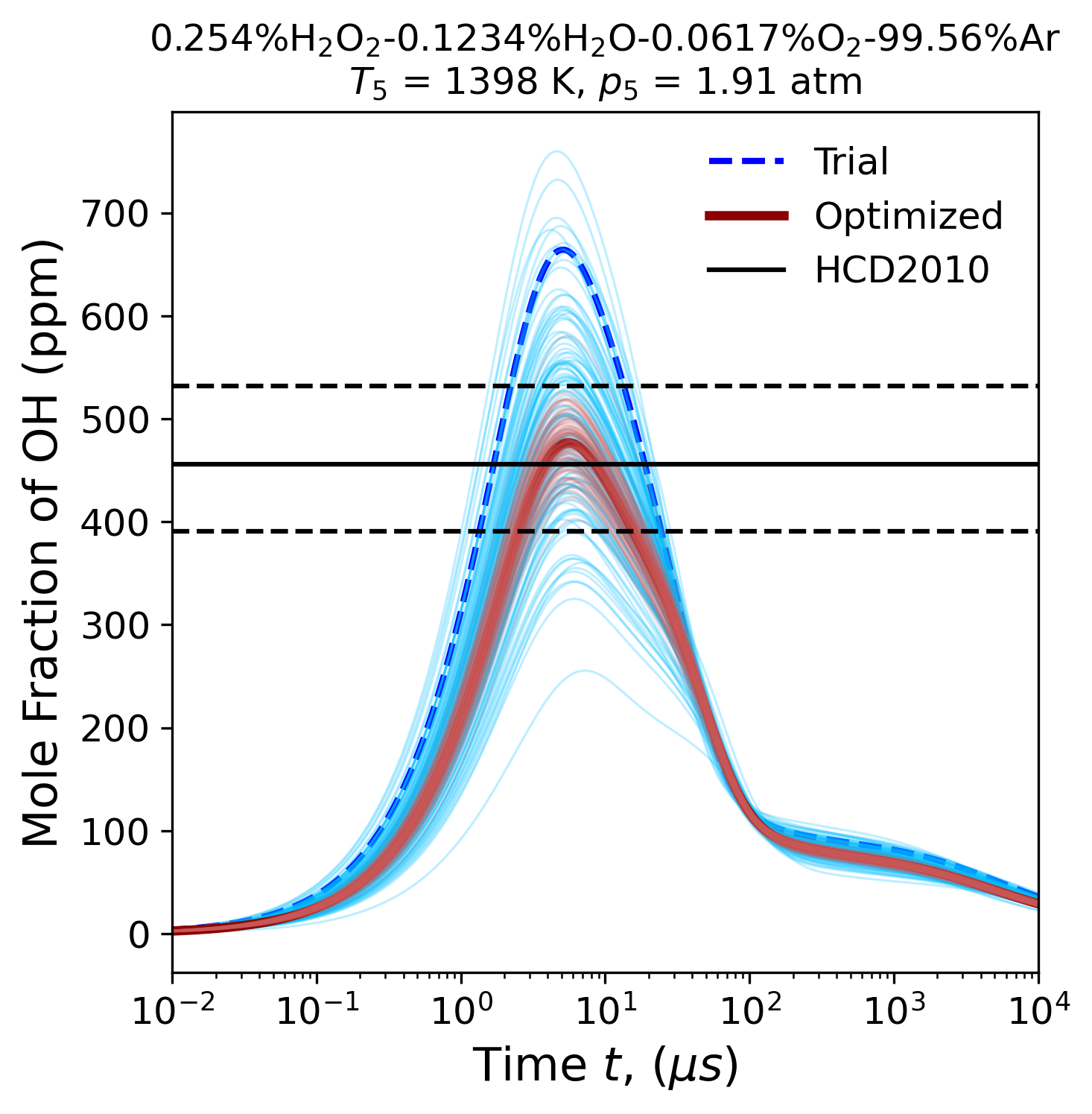 pro_H2O2_2_1 | FFCM-2