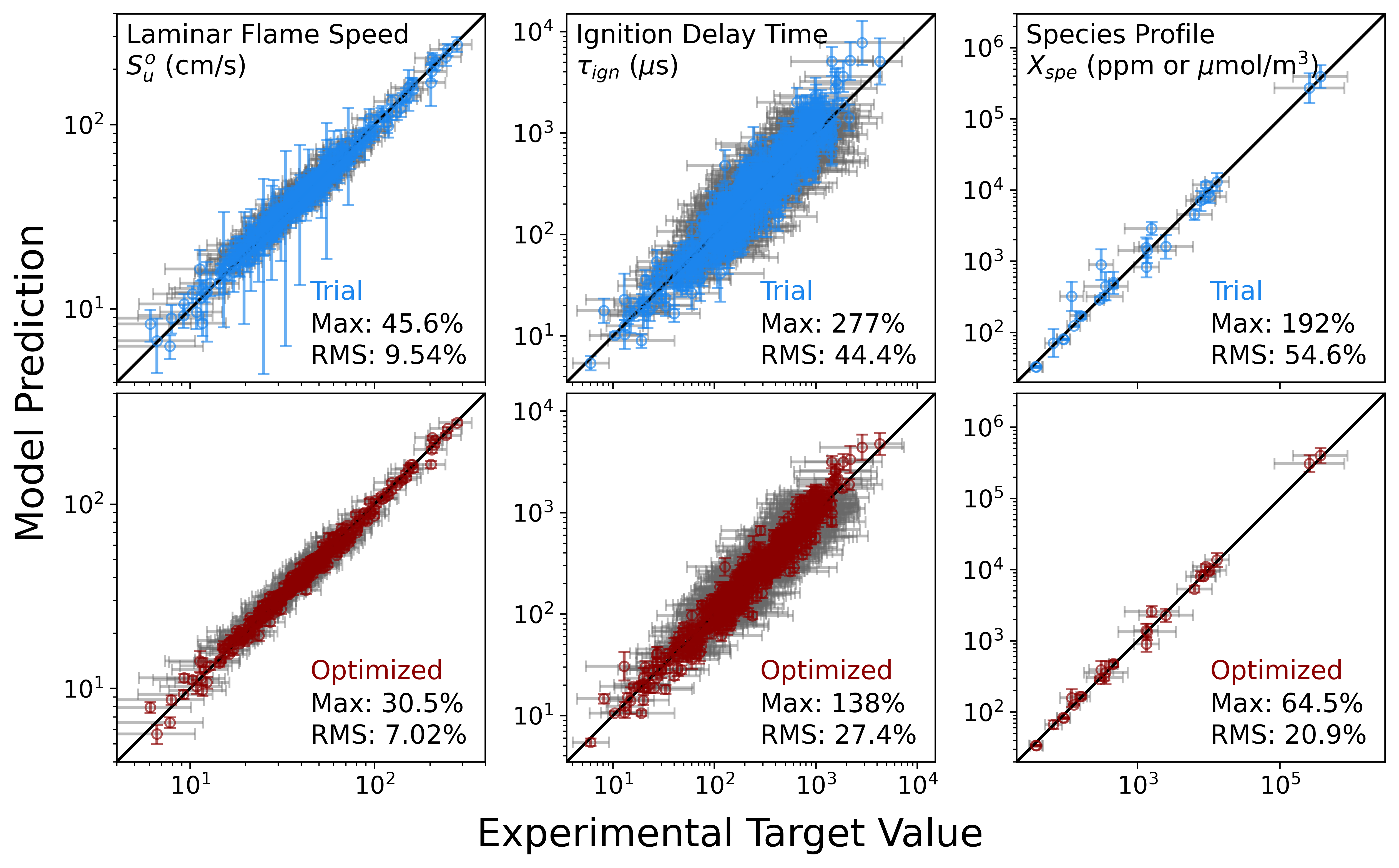 FFCM-2 45 diagonal performance