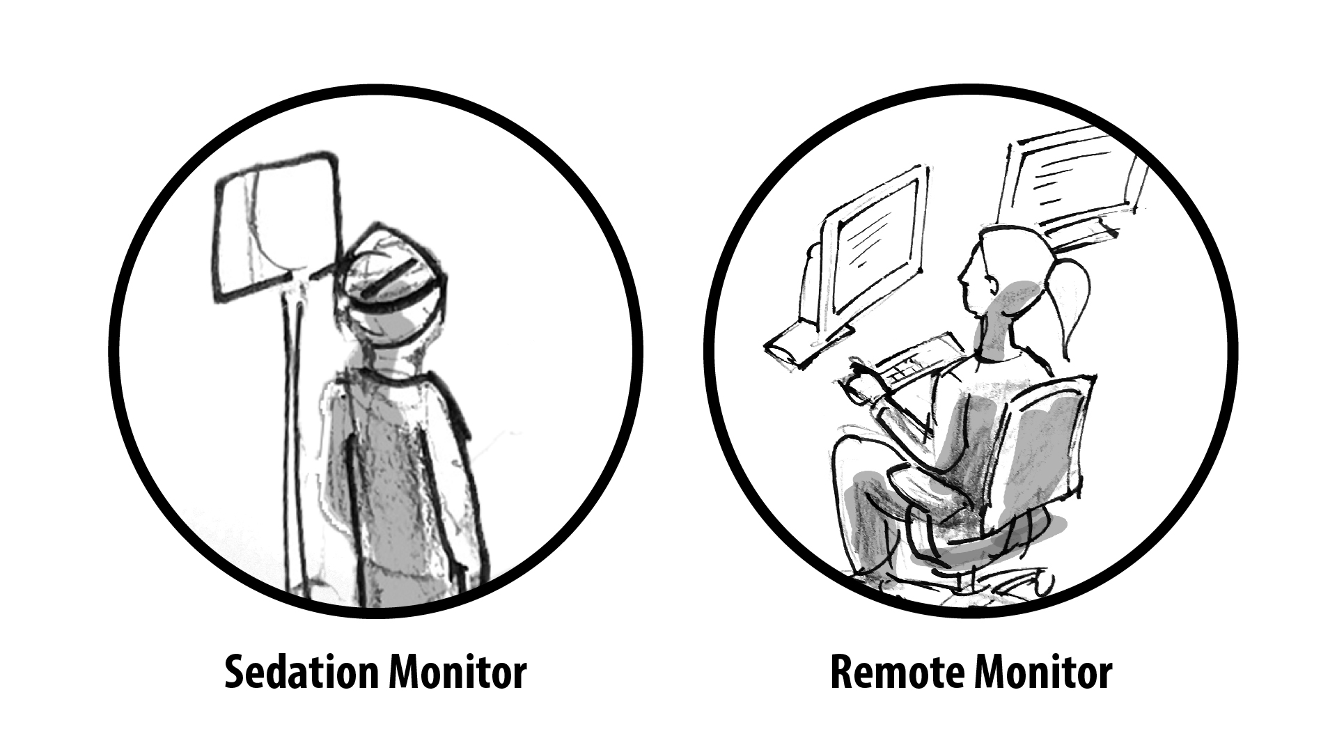 Observation: An Example
