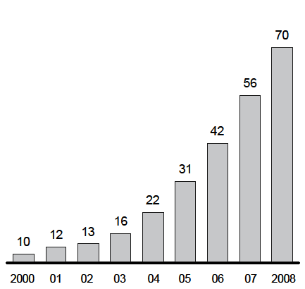 Number of Equity Branch Locations