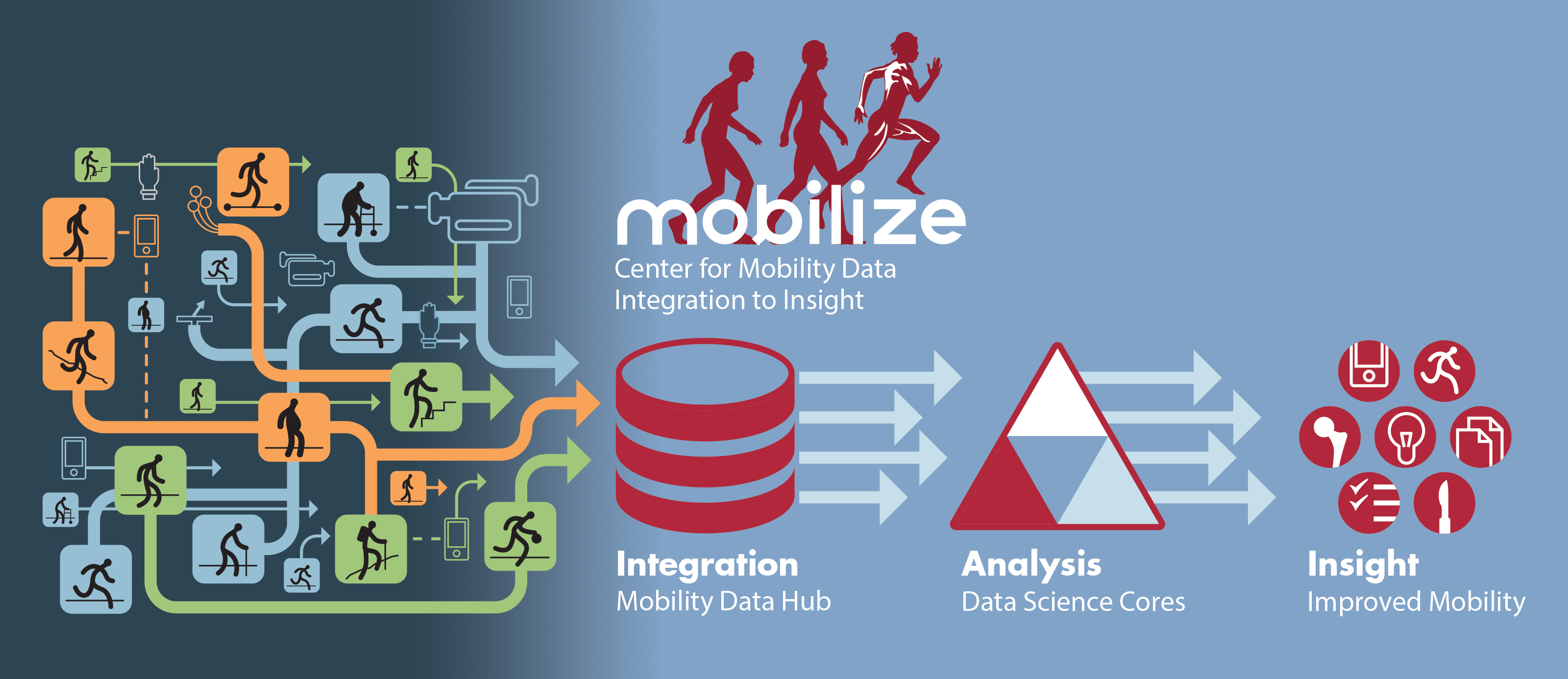 Big Data Science to Improve Mobility