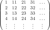 ( 1  11  21  31  ... )
| 2  12  22  32  ... |
|| 3  13  23  33  ... ||
|| 4  14  24  34  ... ||
( .   .   .  .   .  )
  ..   ..   ..  ..   ..

