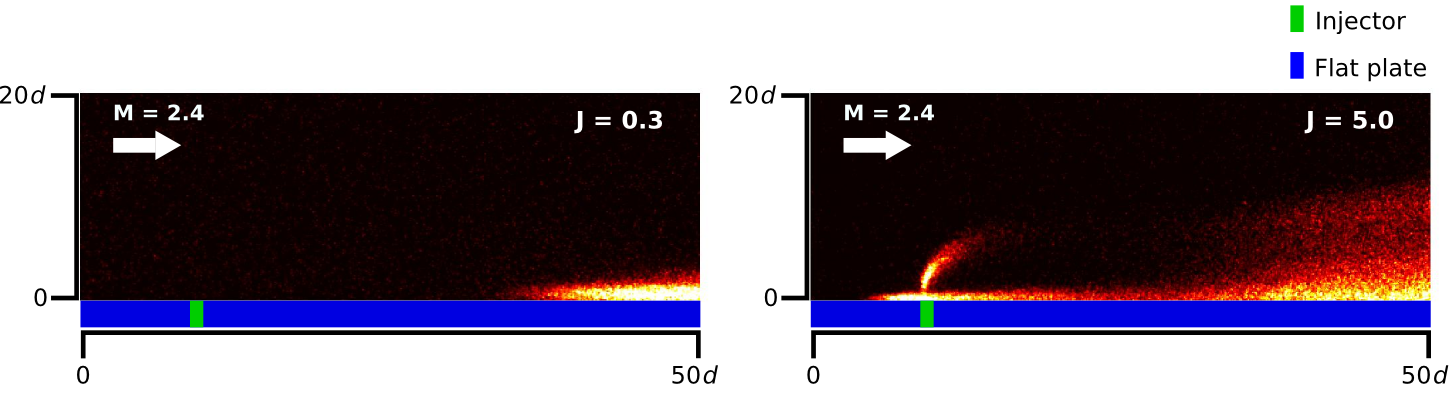 Schlieren image of jet injection