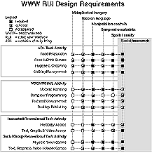 Task specification is a pre-requisite for service robot technical specifications.