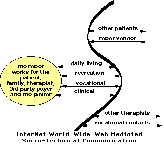 A figure of the storyboard metaphor to program a robot.