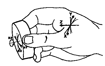 Control Allocation of the Six Joystick Inputs.