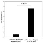 to receive  figure click here