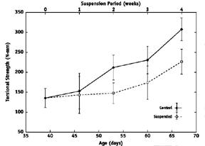 to receive figure click here