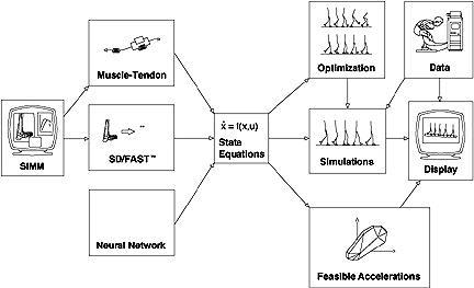 to receive figure click here