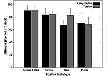 to receive  figure click here