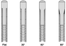 to receive  figure click here