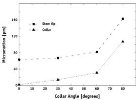 to receive  figure click here