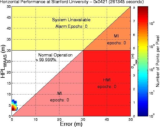 Horizontal Performance