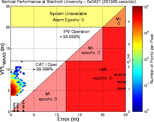Vertical Performance