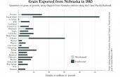 Chart J. Grain Exported from Nebraska in 1883
