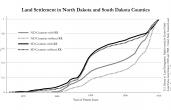 Chart M. Land Settlement in North Dakota and South Dakota Counties
