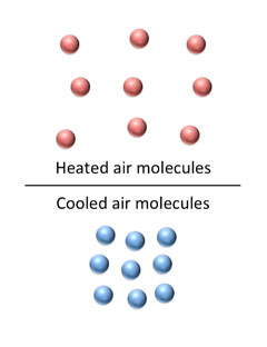 Hot vs. cold molecules