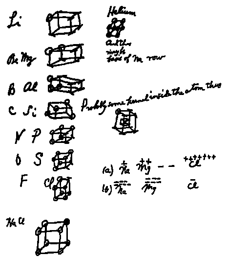 Image of page from Gilbert Lewis memo.
