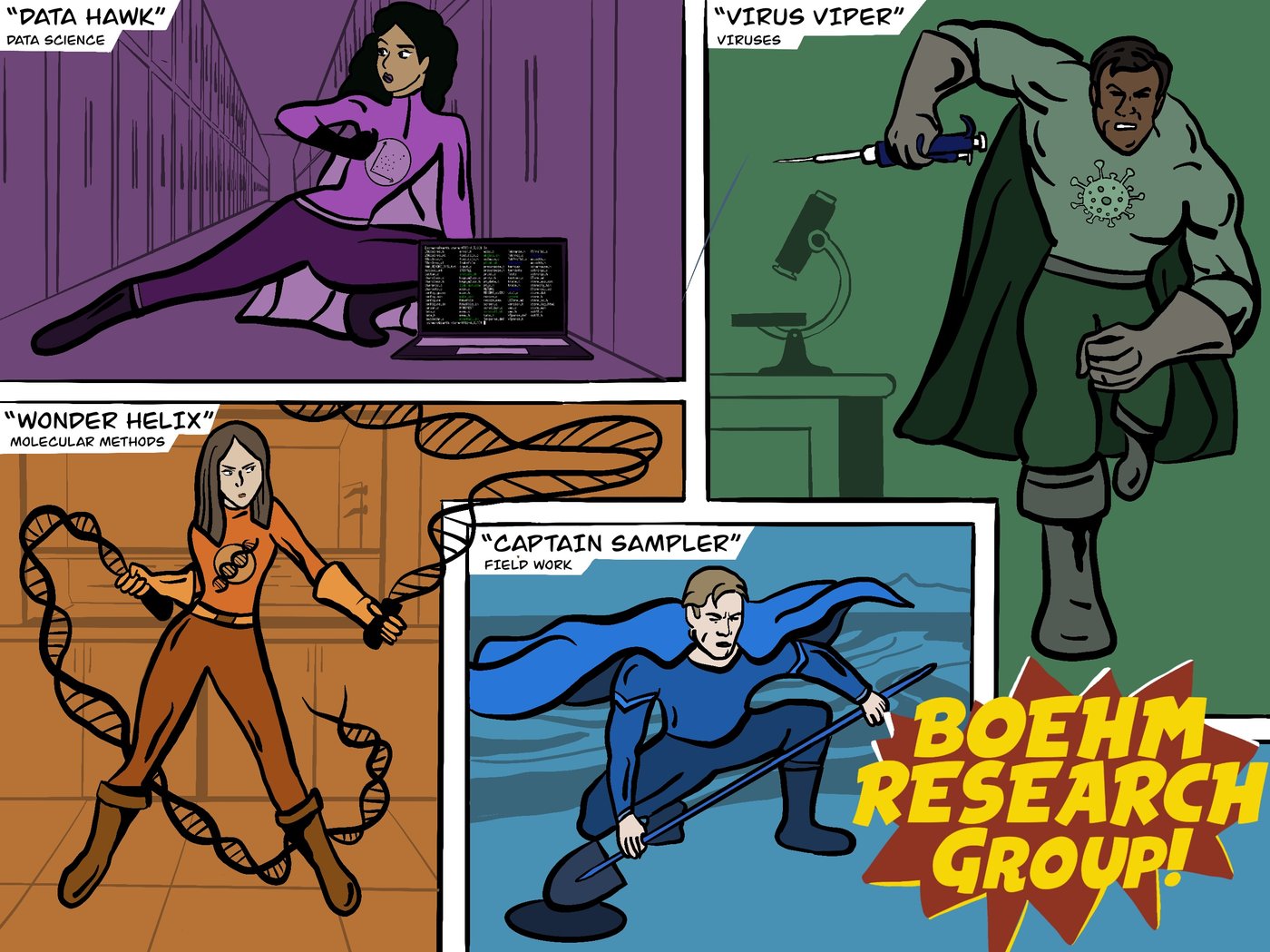 Comic-style illustration of the Boehm Research Group as superheroes: Data Hawk (data science), Virus Viper (viruses), Wonder Helix (molecular methods), and Captain Sampler (field work)