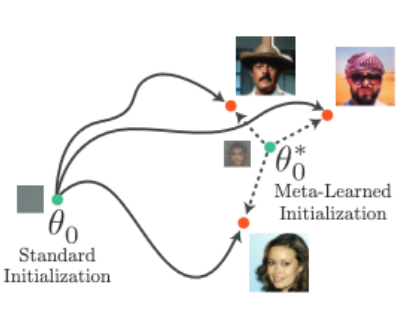 meta learning vis