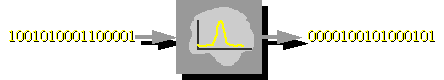 point-process system identification schematic