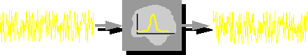 system identification schematic