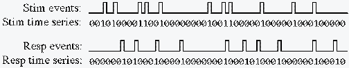 cross correlation schematic