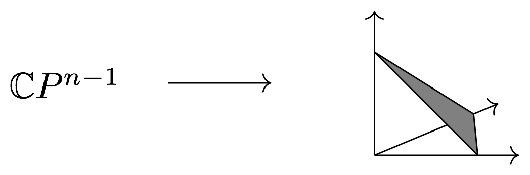 Moment map for a torus action on complex projective space