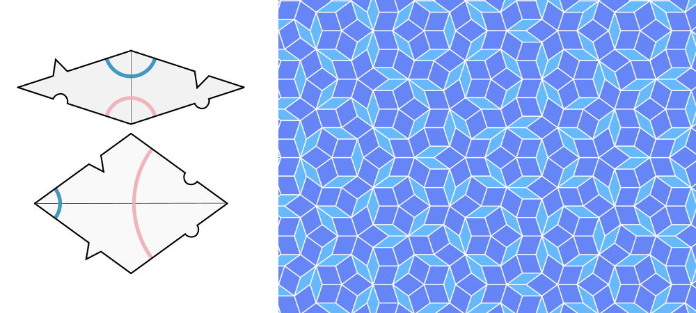 Figure&nbsp;2. Penrose tiling by rhombuses with matching rules