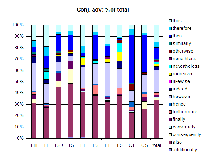 tad-thesis-and-dissertation