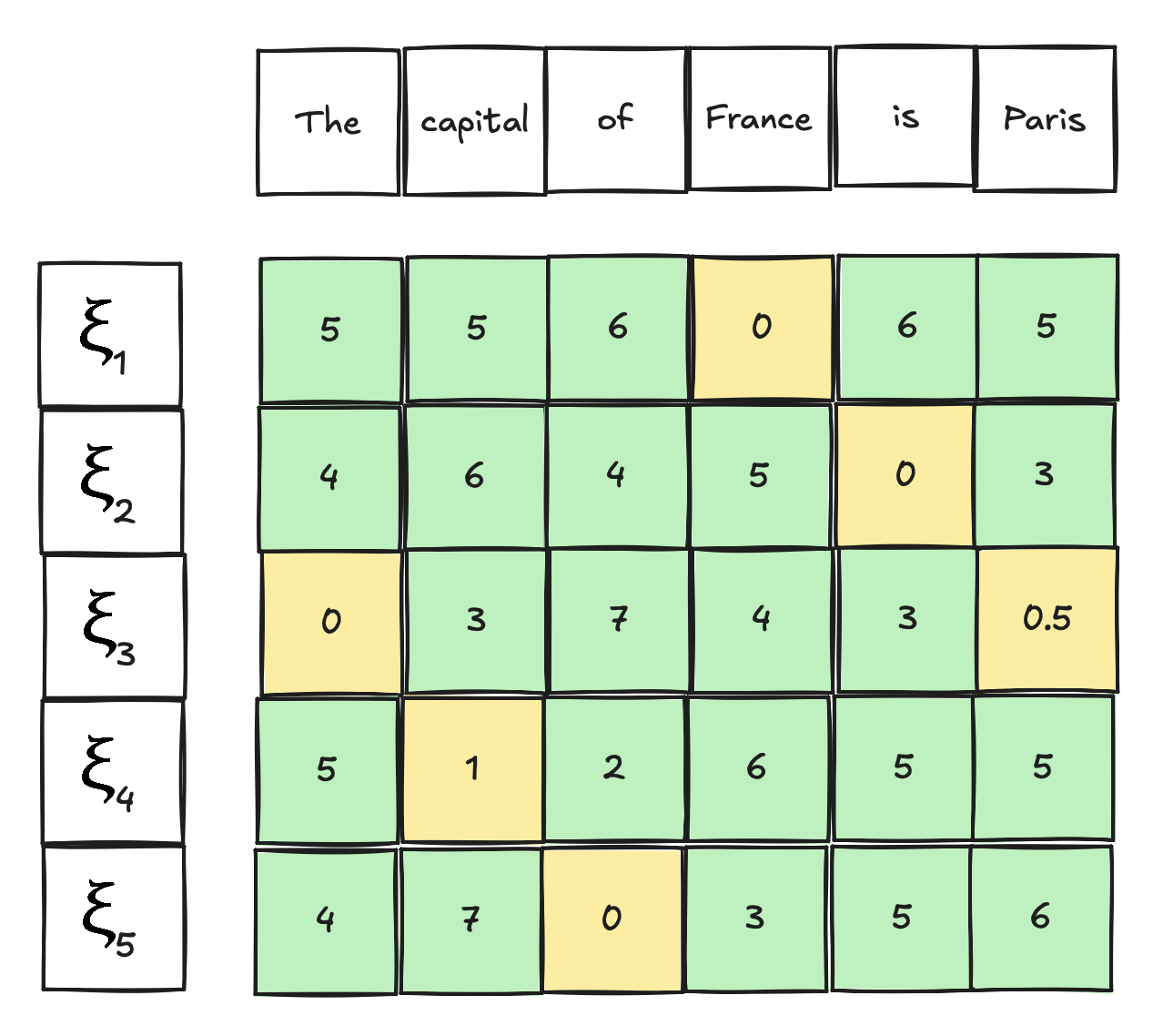 Cyclic Tournament detection method
