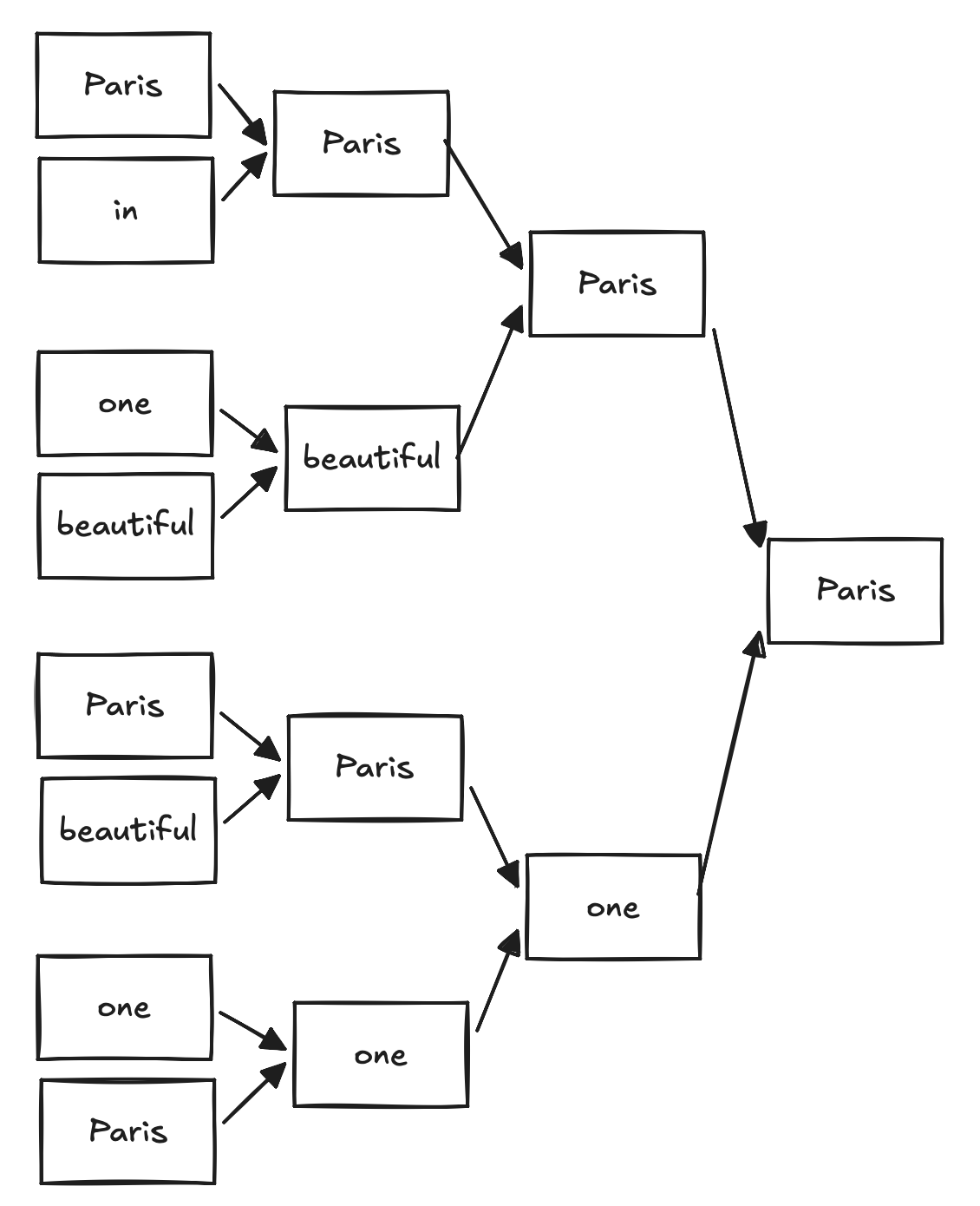 Cyclic Tournament sampling method
