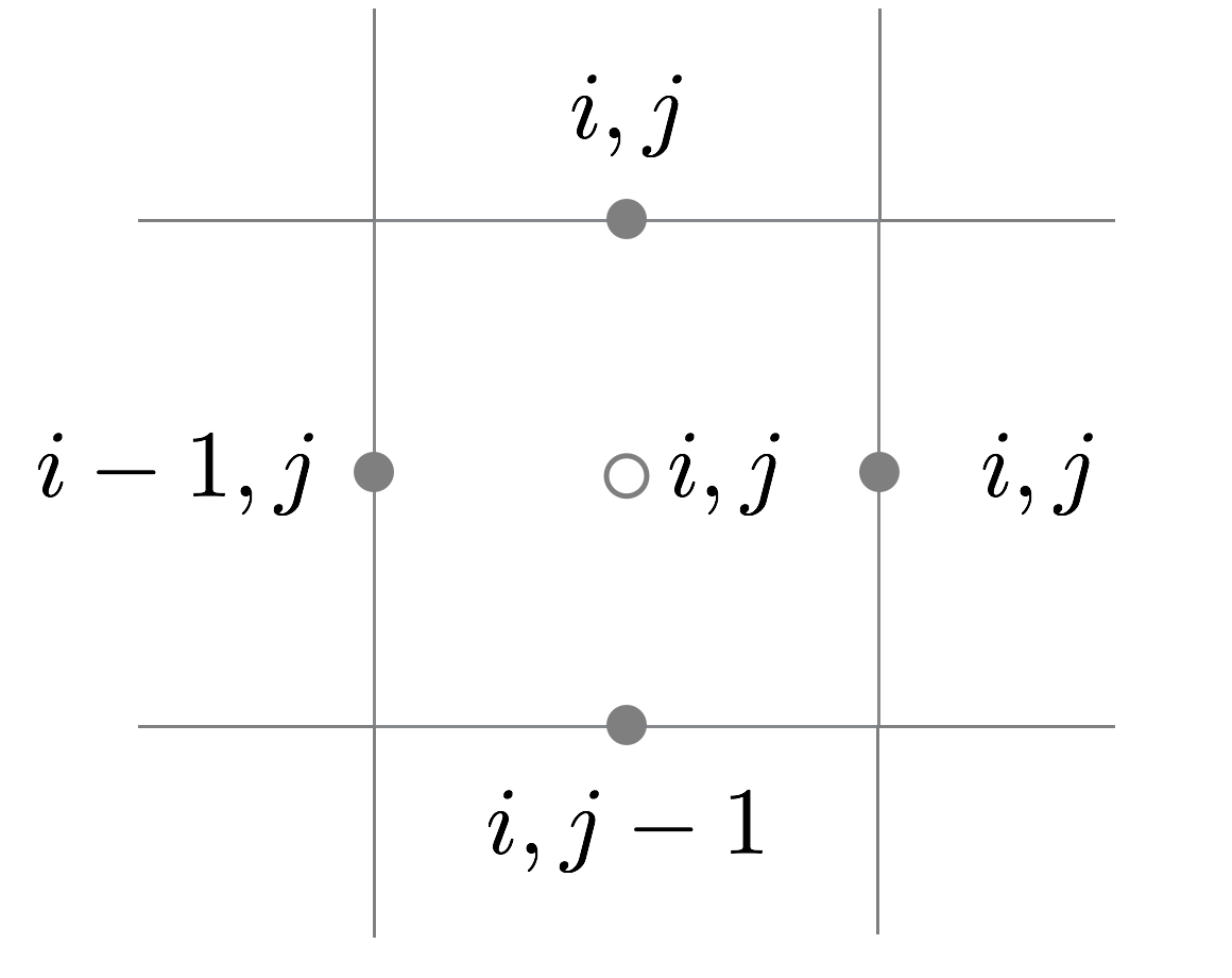 staggered grid1