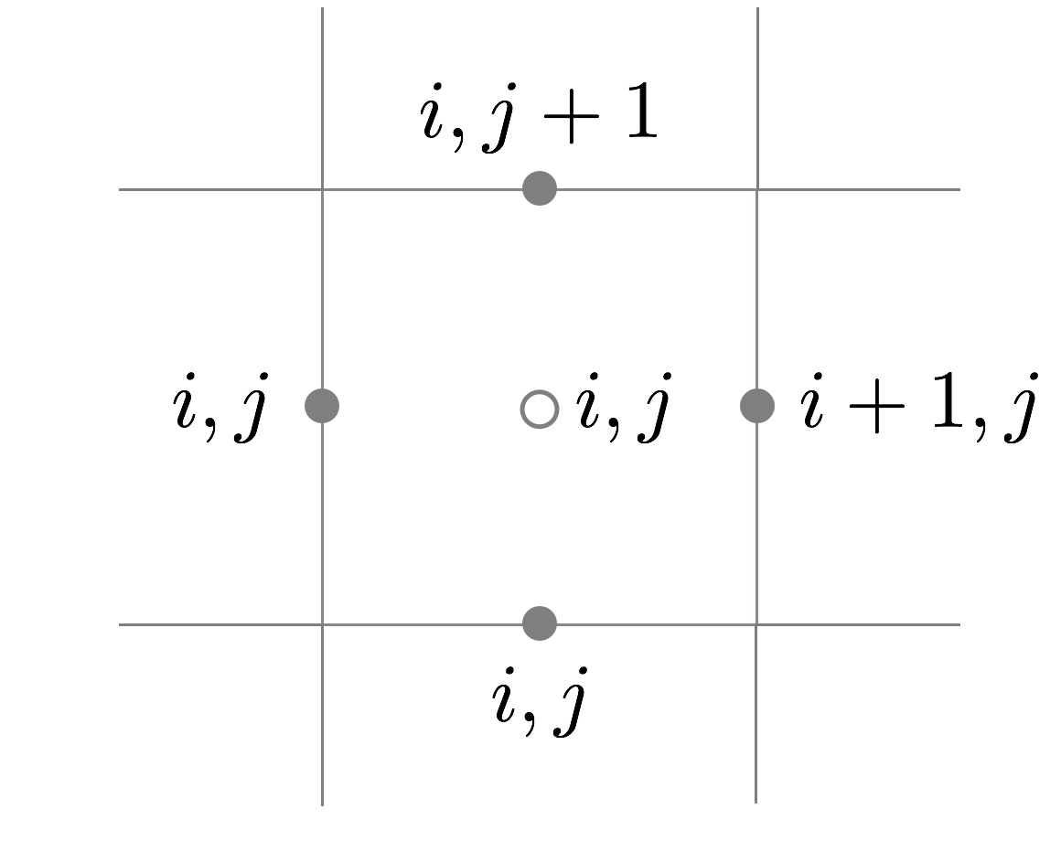 staggered grid1