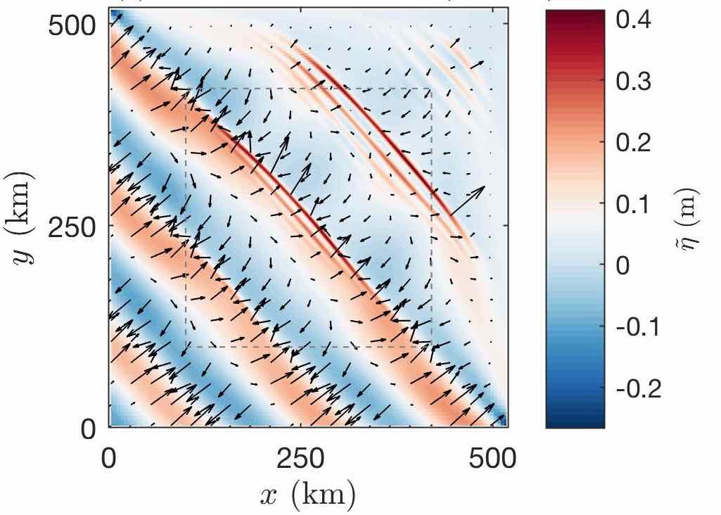 Multiscale Model Nesting