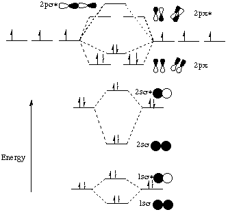 molecular orbital diagram for n2