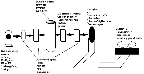 a) Microfabric of Unit I at 5 cm depth in transmitted light. Note the