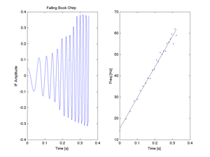 Chirp calibration