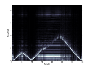 First range data