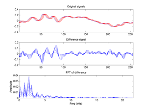 Simulation of frame error