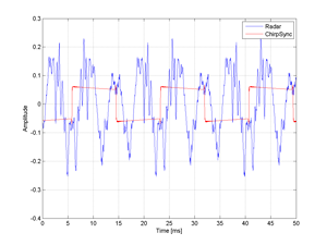 Example of raw radar data