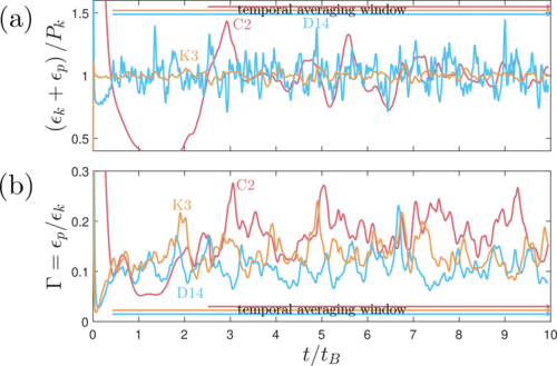 Understanding and Modeling the Effects of Stratification on Turbulence in the Ocean